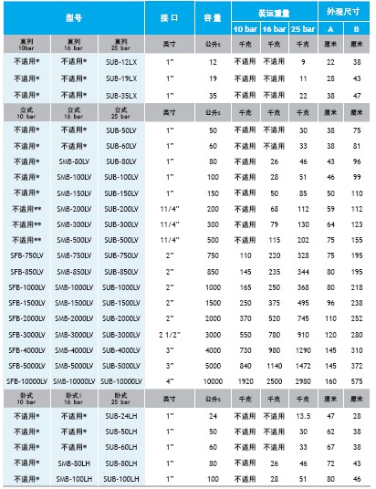 SuperFlow技術規格