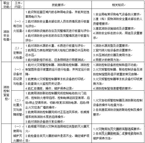 遼寧省建(構(gòu))筑物消防員職業(yè)技能鑒定公告 遼寧省建(構(gòu))筑物消防員職業(yè)技能鑒定公告