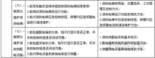 遼寧省建(構(gòu))筑物消防員職業(yè)技能鑒定公告 遼寧省建(構(gòu))筑物消防員職業(yè)技能鑒定公告