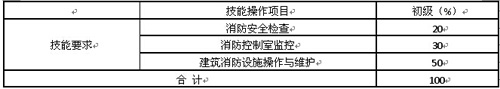 遼寧省建(構(gòu))筑物消防員職業(yè)技能鑒定公告 遼寧省建(構(gòu))筑物消防員職業(yè)技能鑒定公告