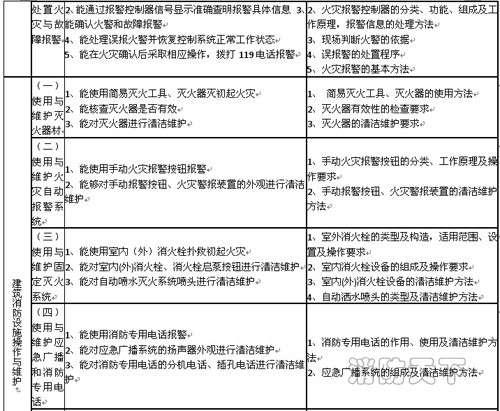 遼寧省建(構(gòu))筑物消防員職業(yè)技能鑒定公告 遼寧省建(構(gòu))筑物消防員職業(yè)技能鑒定公告