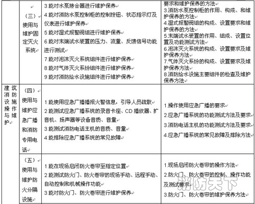 遼寧省建(構(gòu))筑物消防員職業(yè)技能鑒定公告 遼寧省建(構(gòu))筑物消防員職業(yè)技能鑒定公告