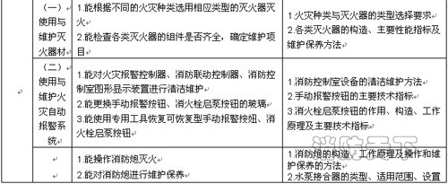 遼寧省建(構(gòu))筑物消防員職業(yè)技能鑒定公告 遼寧省建(構(gòu))筑物消防員職業(yè)技能鑒定公告